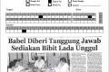 Babel diberi tanggung jawab sediakan bibit lada
